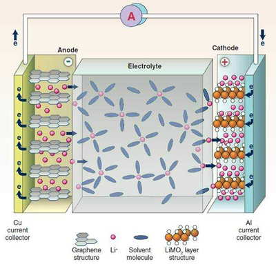 鈉離子電池技術(shù)崛起 開啟動(dòng)力電池多元化時(shí)代，而非簡(jiǎn)單淘汰鋰電