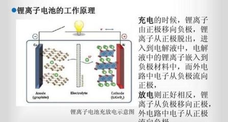 2020年 鋰離子電池技術(shù)深度進(jìn)化，如何重塑新能源市場(chǎng)格局