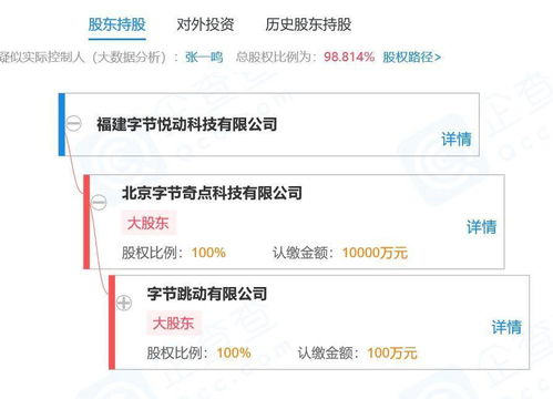 字節跳動在福建成立新公司，強化數字內容制作服務布局