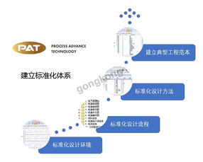 數字賦能，智造未來 俊杰機械電氣標準化應用的數字化設計高速路實踐